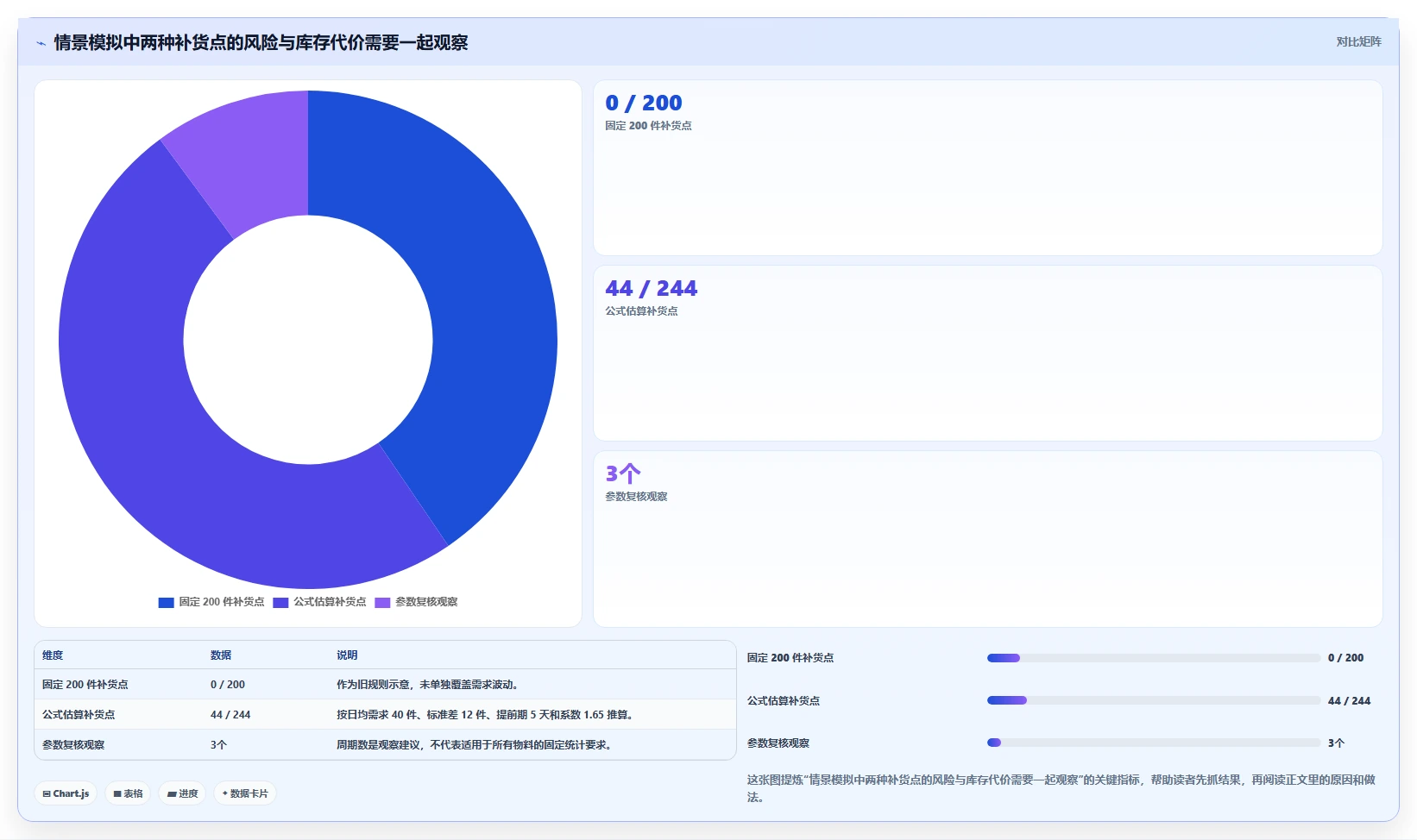 仓库安全库存管理执行标准：安全库存公式环节如何体现日常管理