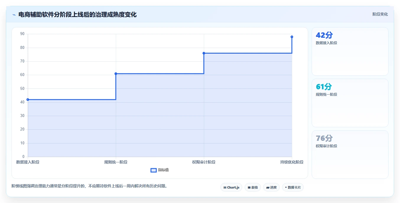 电商辅助软件：运营助理精细化指南：从财务对账发现账号切换频繁根因
