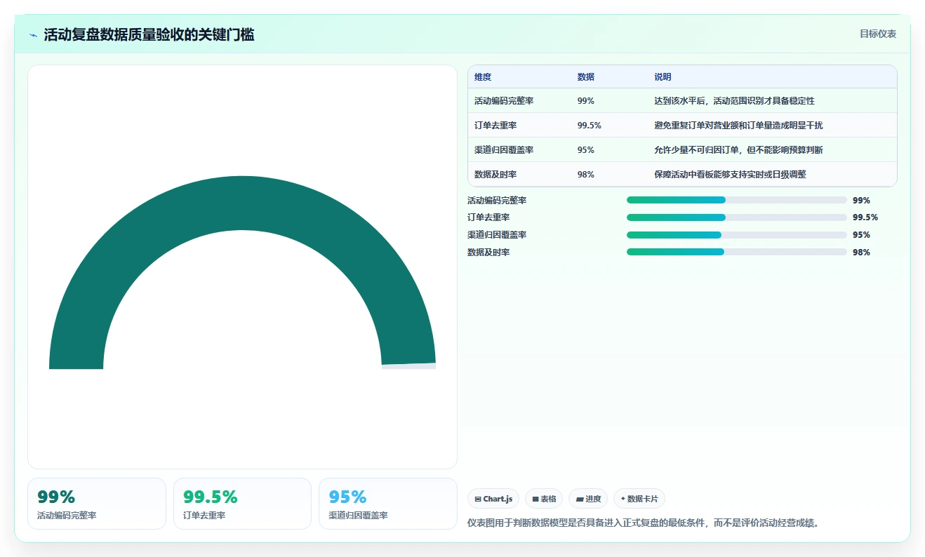 营业额分析：运营主管最佳实践：活动复盘怎样稳步实现统一指标口径