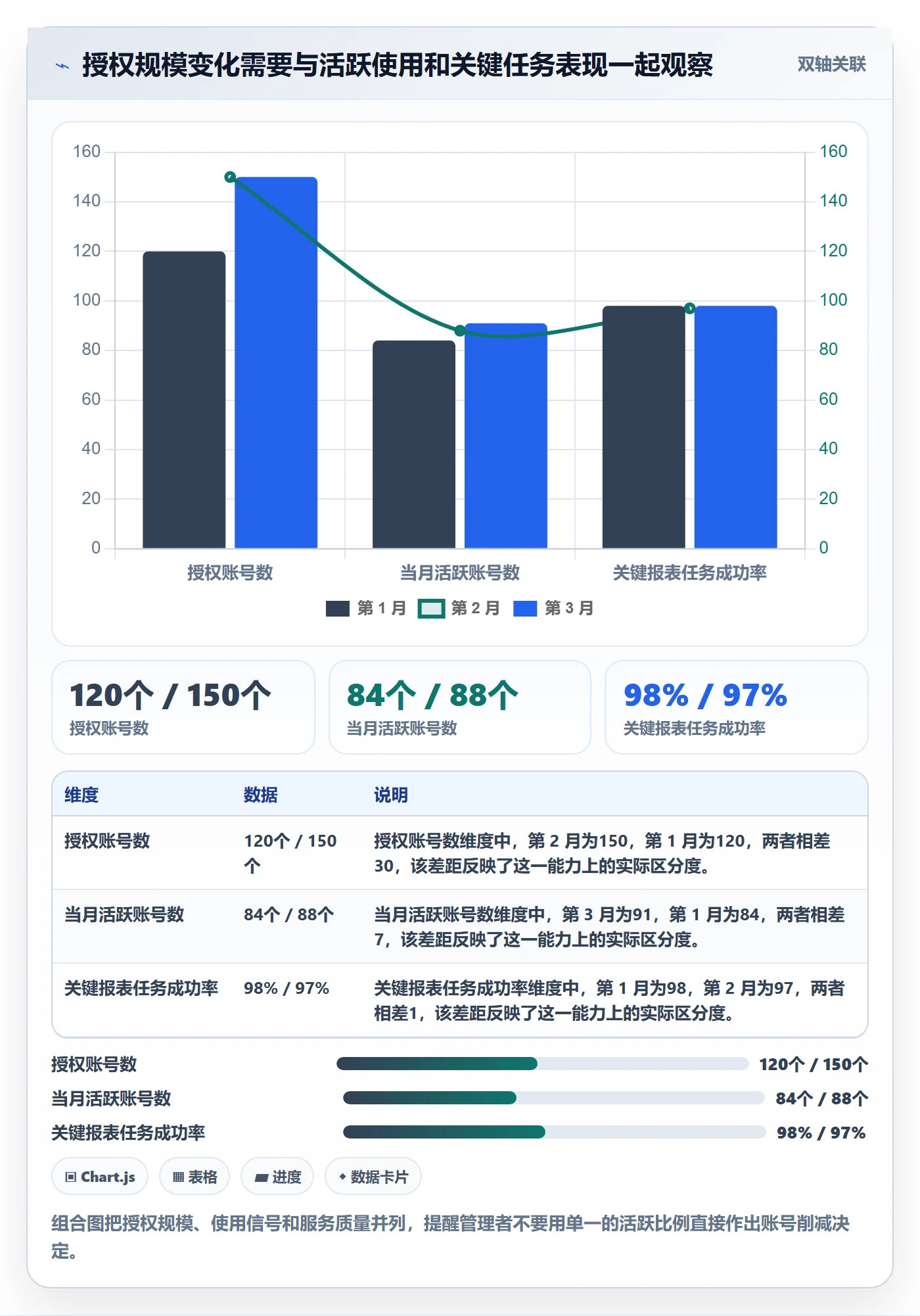 bi 平台成本控制：仪表盘从哪里开始