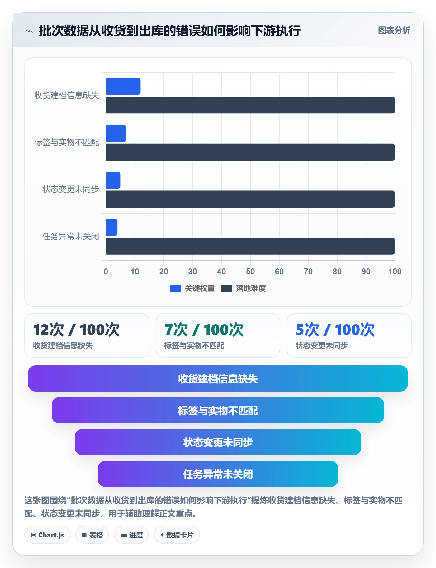 库存管理系统业务拆解：批次管理为什么影响自动化方案