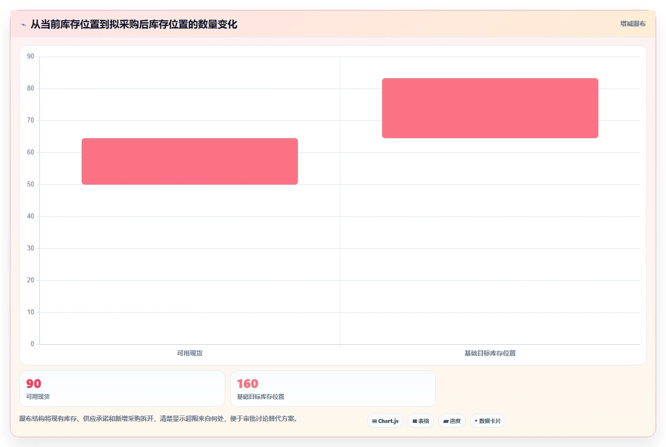 仓库安全库存管理执行标准：库存上限环节如何体现流程设计