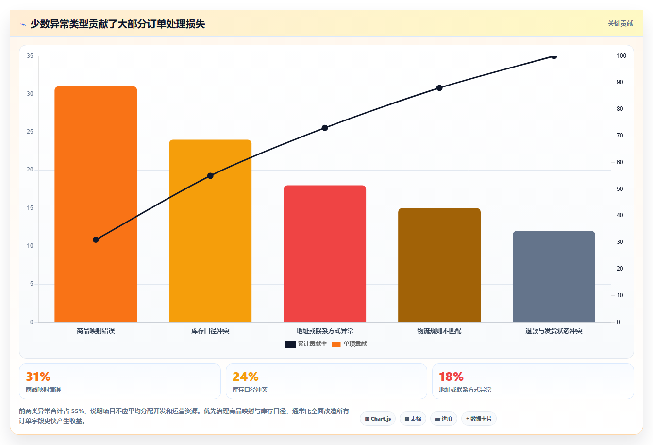 电商辅助软件：多平台卖家案例思路：日常运营怎样优化订单处理