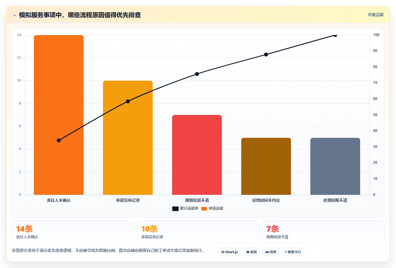 如何运营好一个店铺避坑指南：用户服务环节的流程设计要注意什么