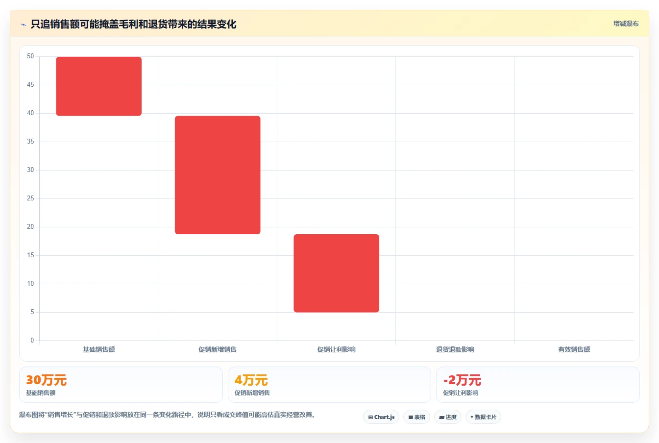 如何运营好一个店铺应用思路：围绕团队执行拆解指标体系