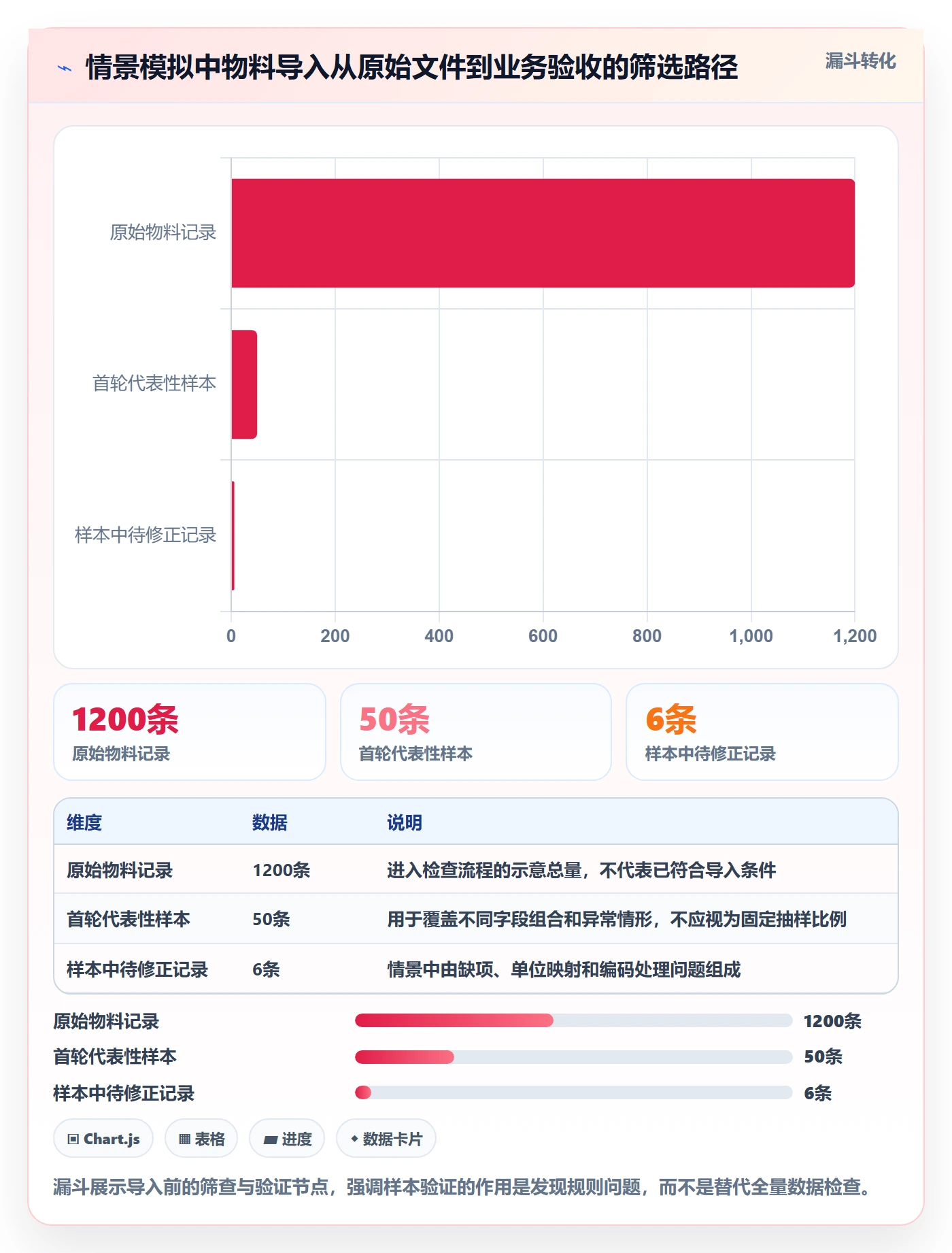 erp数据录入决策指南：用系统搭建判断批量导入方案