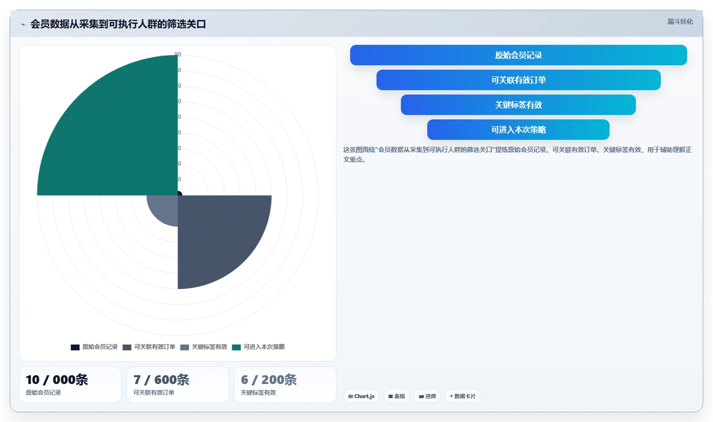 电商crm系统优化清单：会员分层与增长策略的关键动作