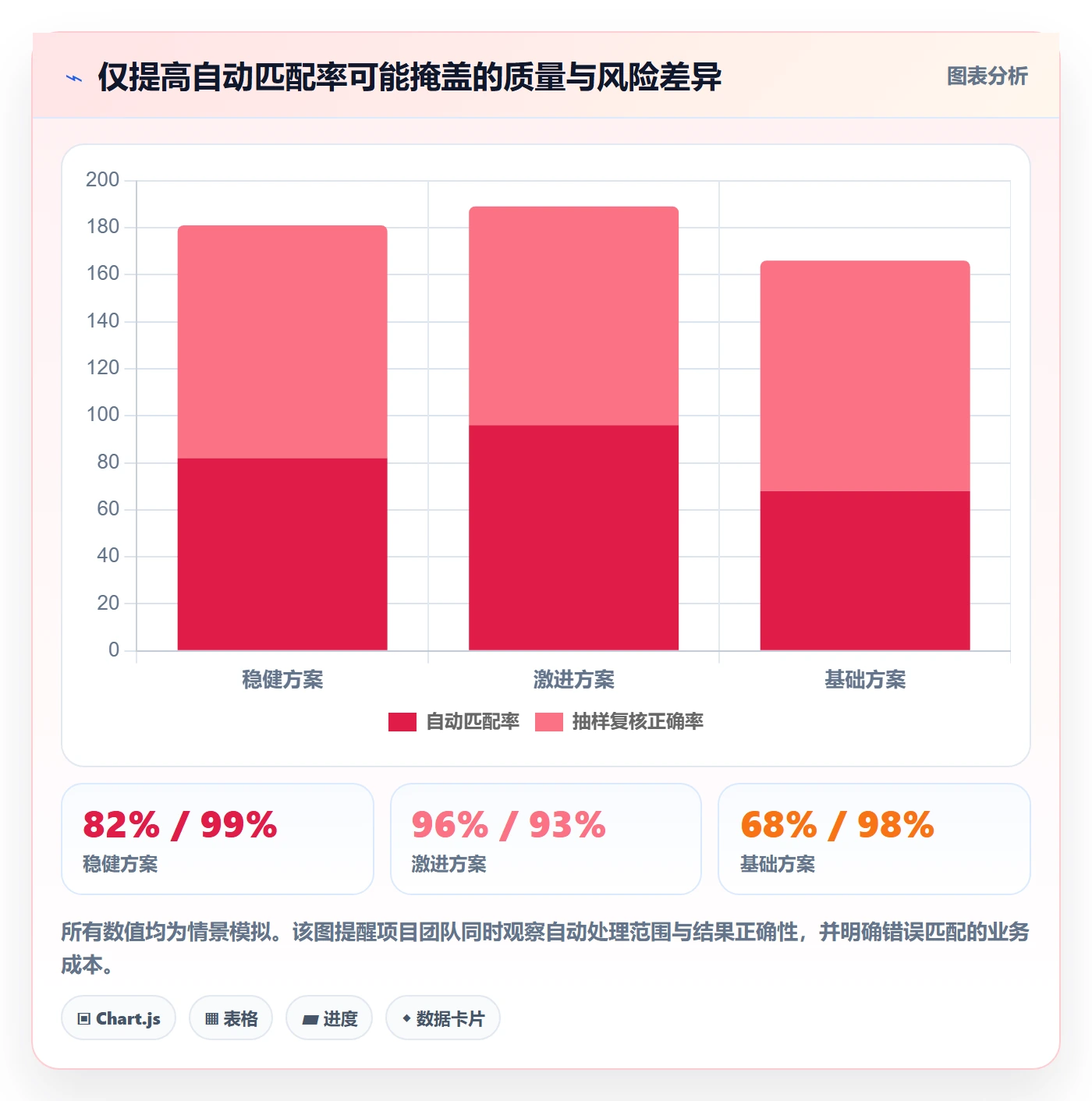 分账系统建设路线：从对账管理到效率提升分几步