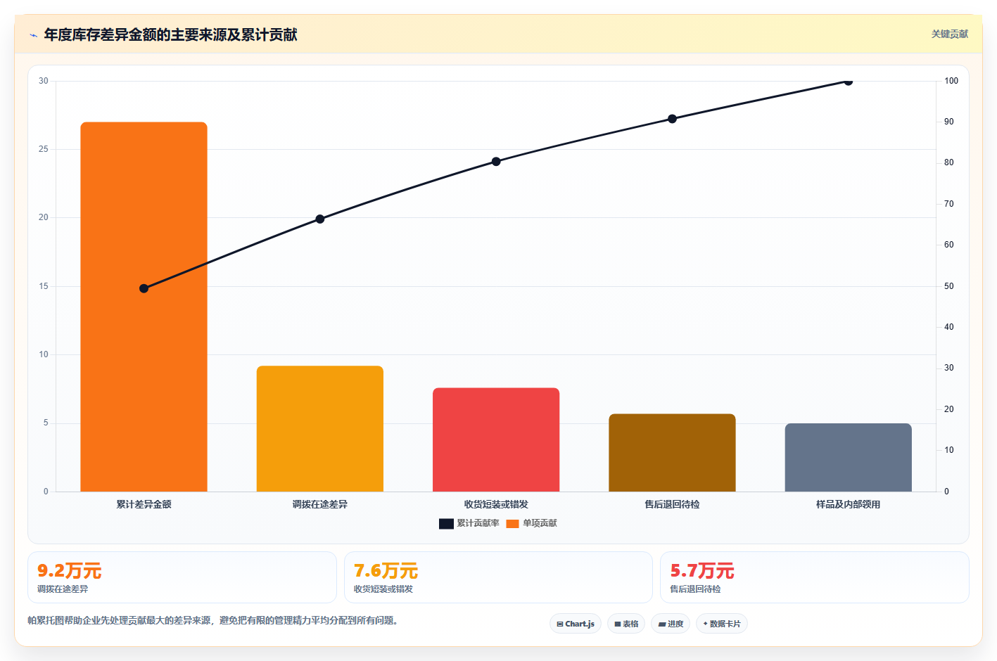 库存出入库：品牌零售商年度版教程：单据追踪从准备到复盘