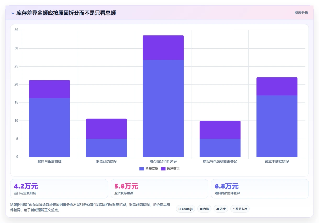 电商仓储管理：财务人员效率攻略：用打包复核加快提升库存准确率