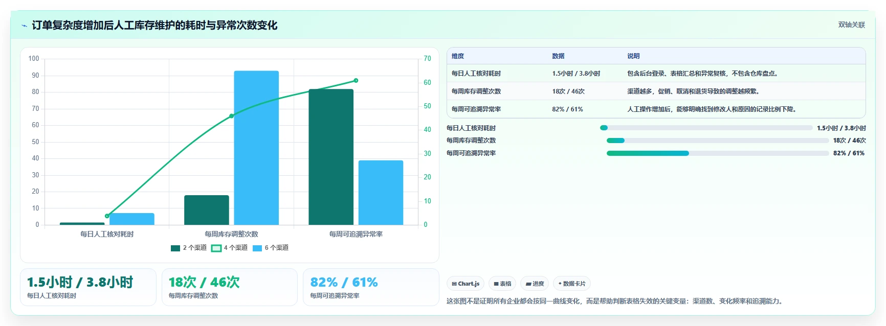 电商管理应用思路：围绕库存协同拆解多店经营
