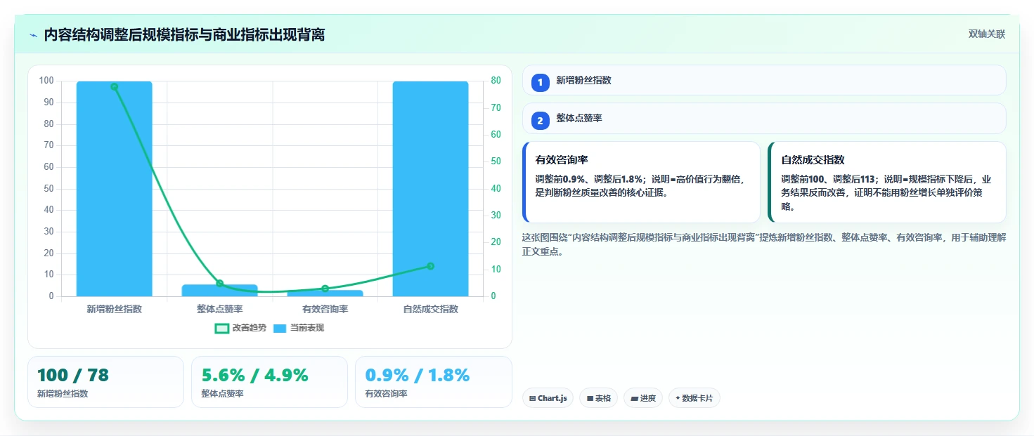 小红书数据分析：增长负责人决策指南：面对粉丝画像模糊如何兼顾建立复盘体系