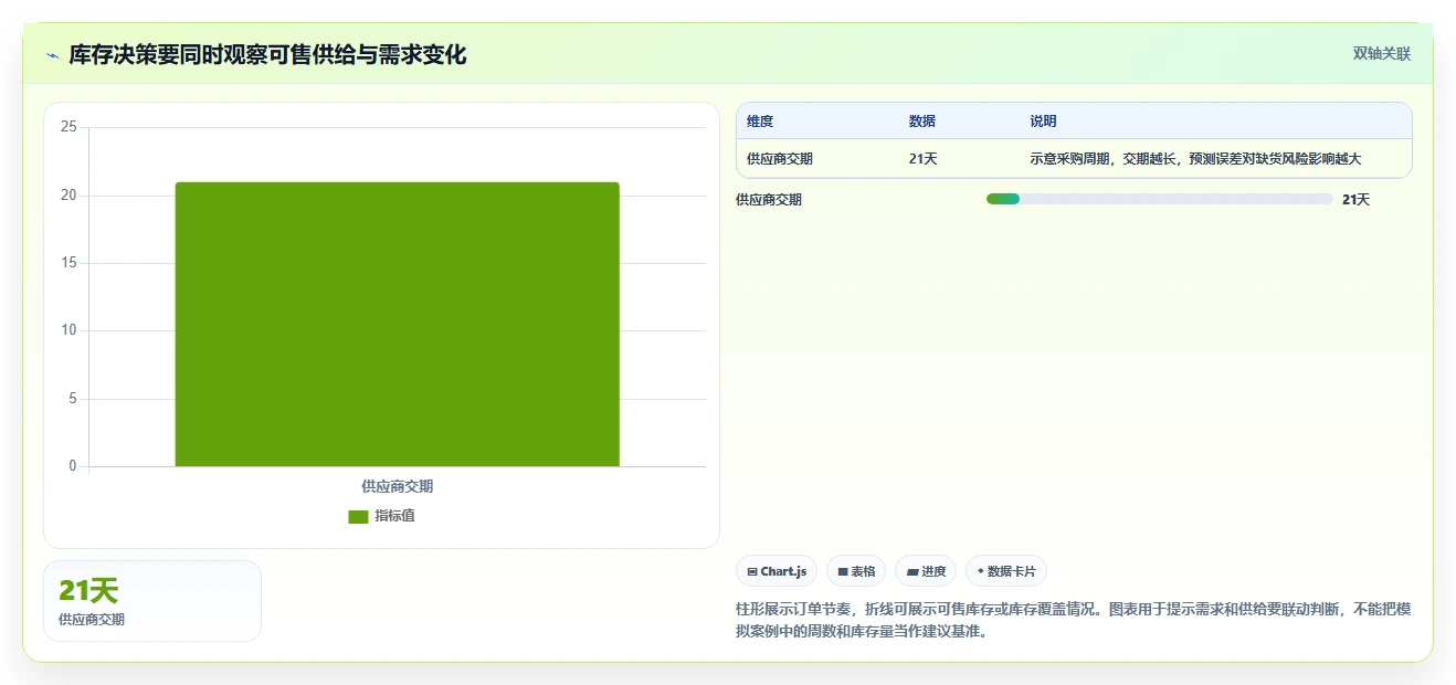 电商数据运营实践指南：商品分析的常见误区怎样更有效