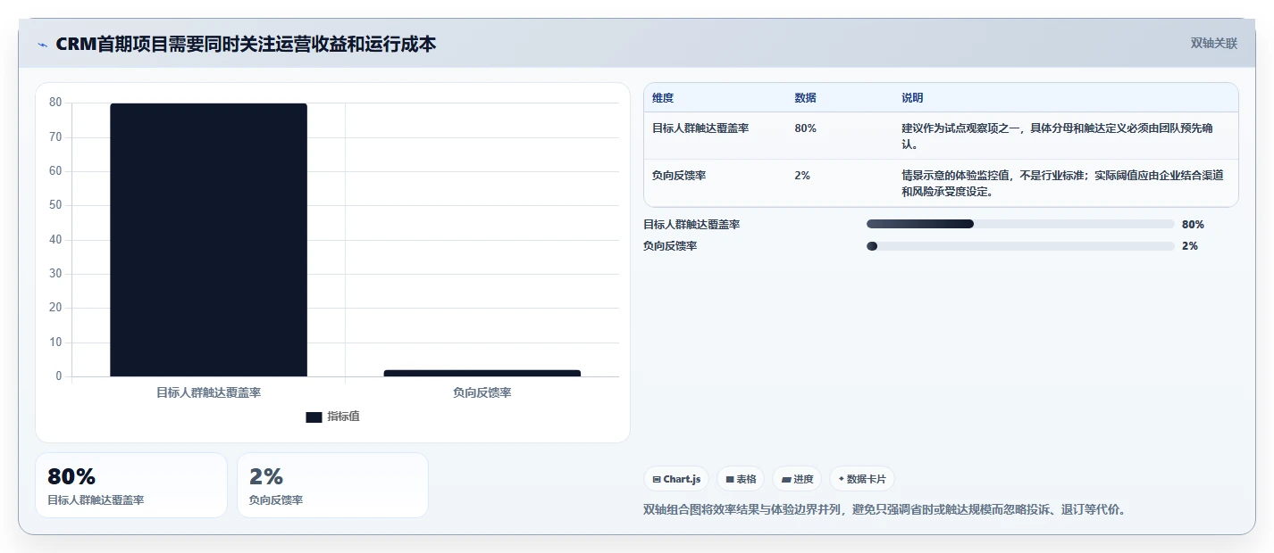 电商crm系统建设路线：从会员分层到多店经营分几步
