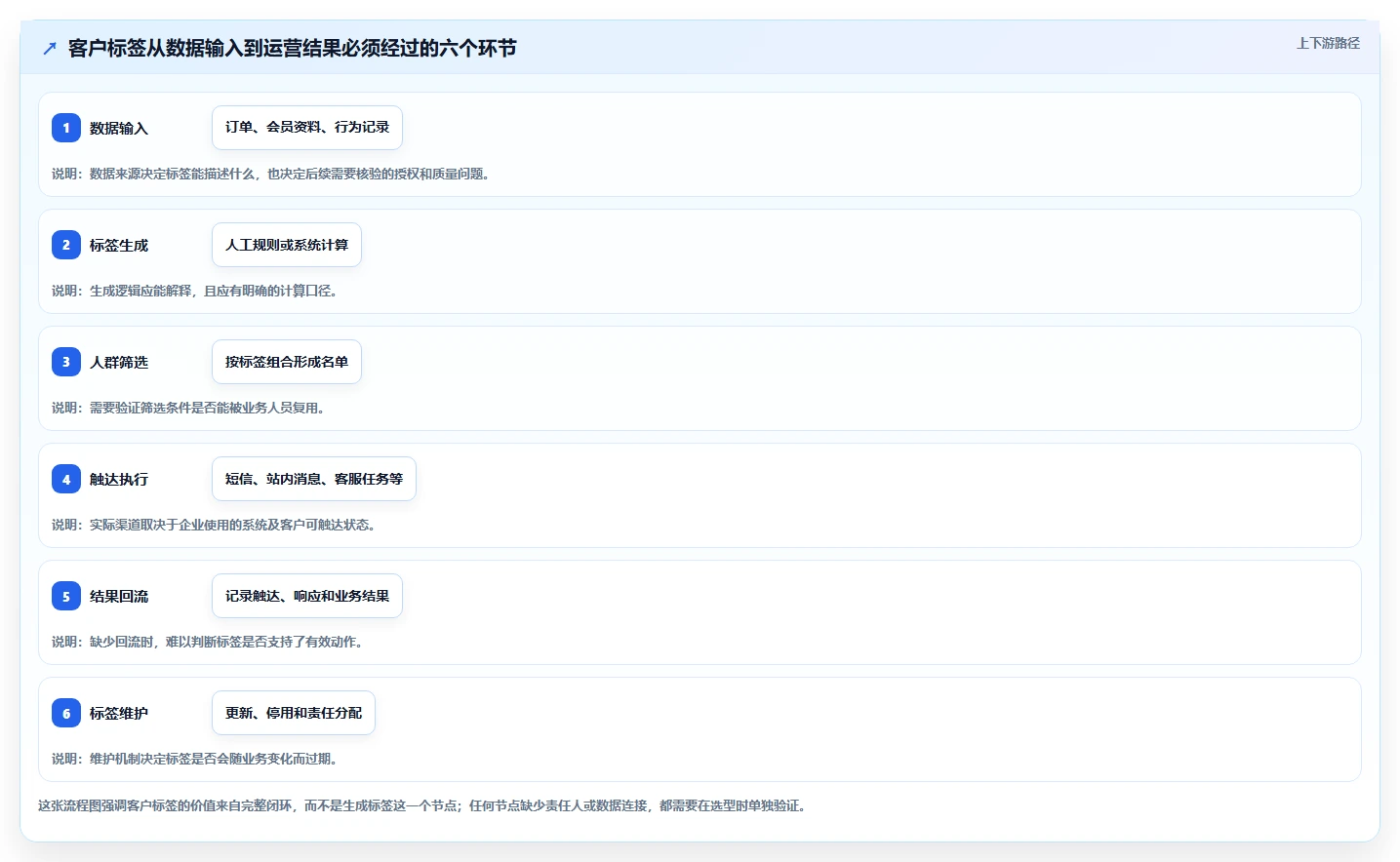 电商crm系统基础课：客户标签相关的工具对比一次讲透