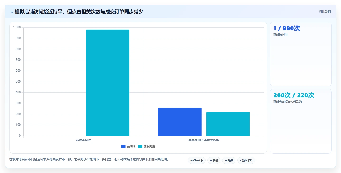 拼多多数据分析工具免费实用方法：围绕店铺诊断建立新手避坑