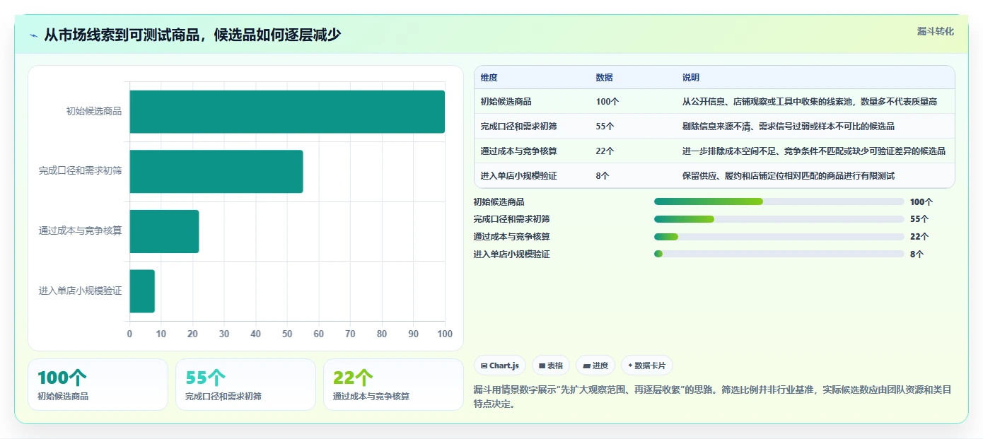 拼多多数据分析工具免费从0到1：选品数据的多店经营与操作要点