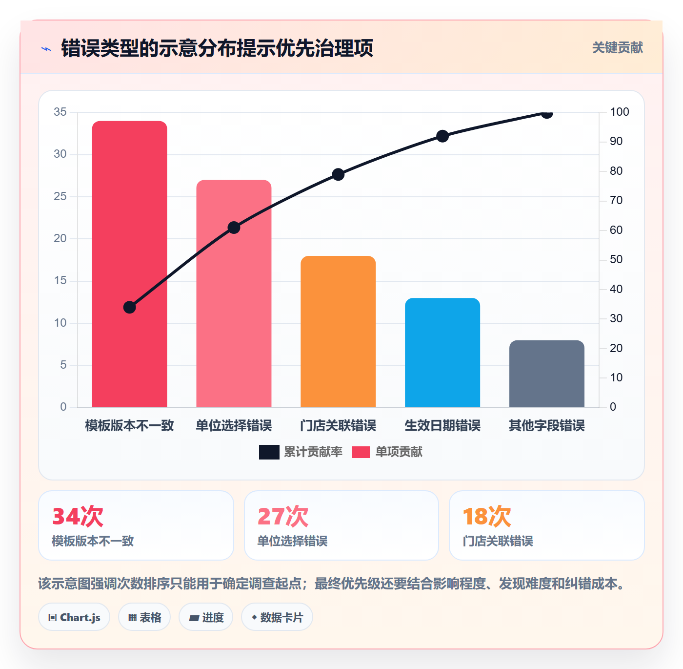 erp数据录入实用方法：围绕质量检查建立多店经营