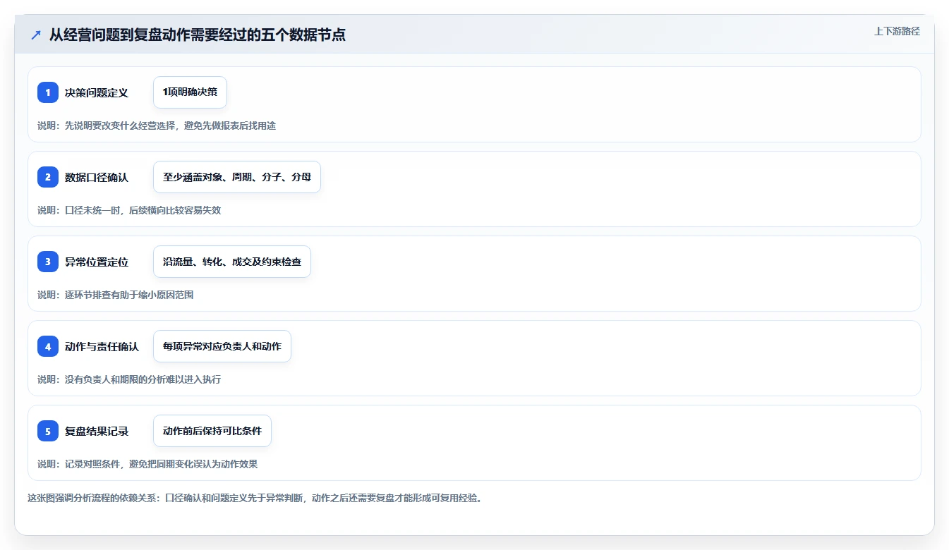 电商数据运营管理要点：商品分析的指标体系如何设计