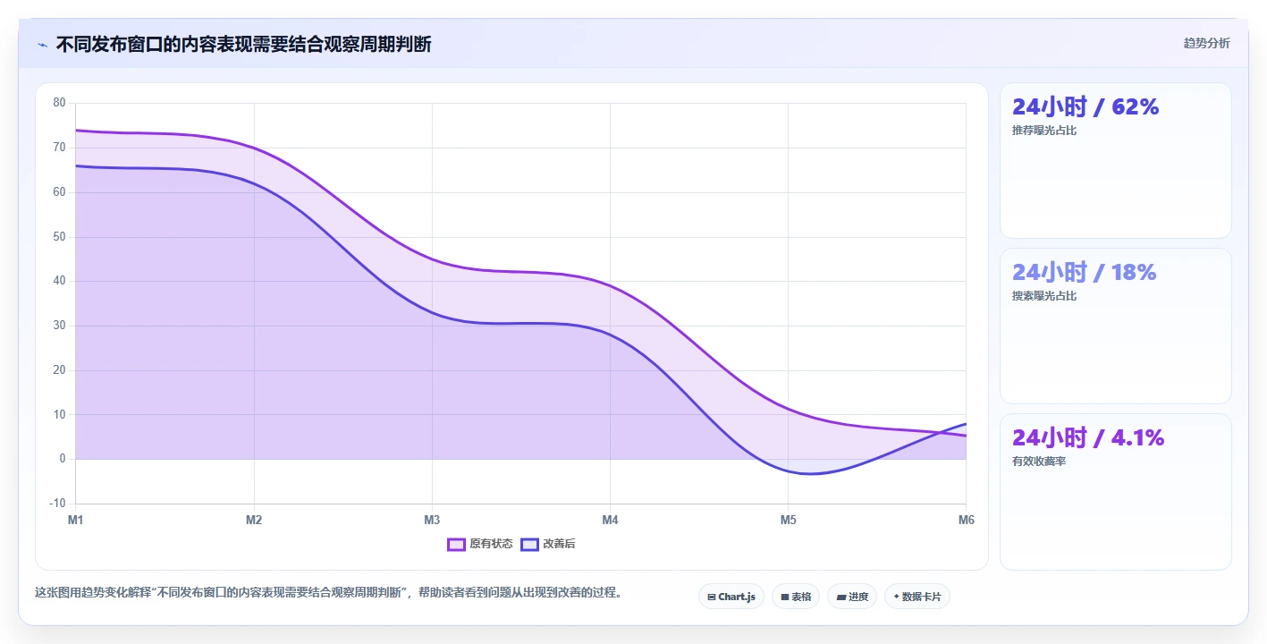 小红书数据分析：创业团队落地路线图：从增长规划走向提升内容命中率