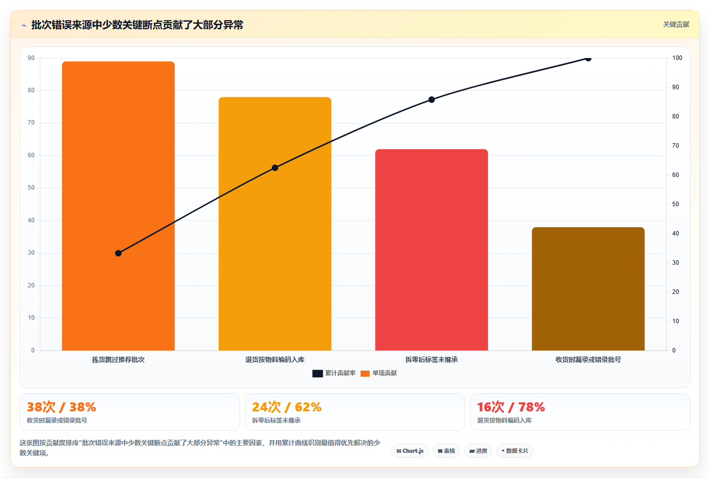 库存出入库:仓库主管精细化指南:从批次效期发现批次混乱根因