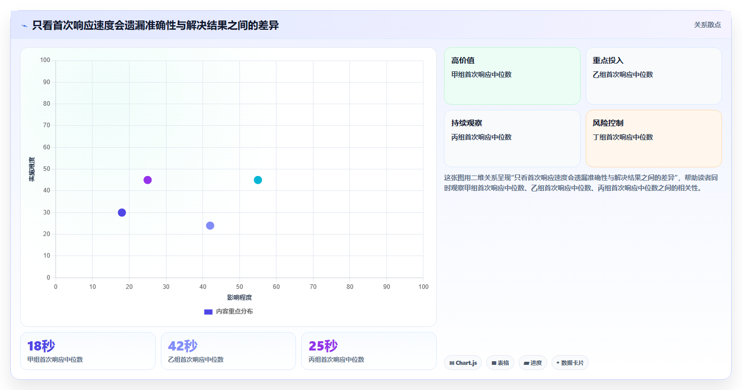 店铺运营包括哪些方面怎么管？以客服管理为核心的落地案例方案
