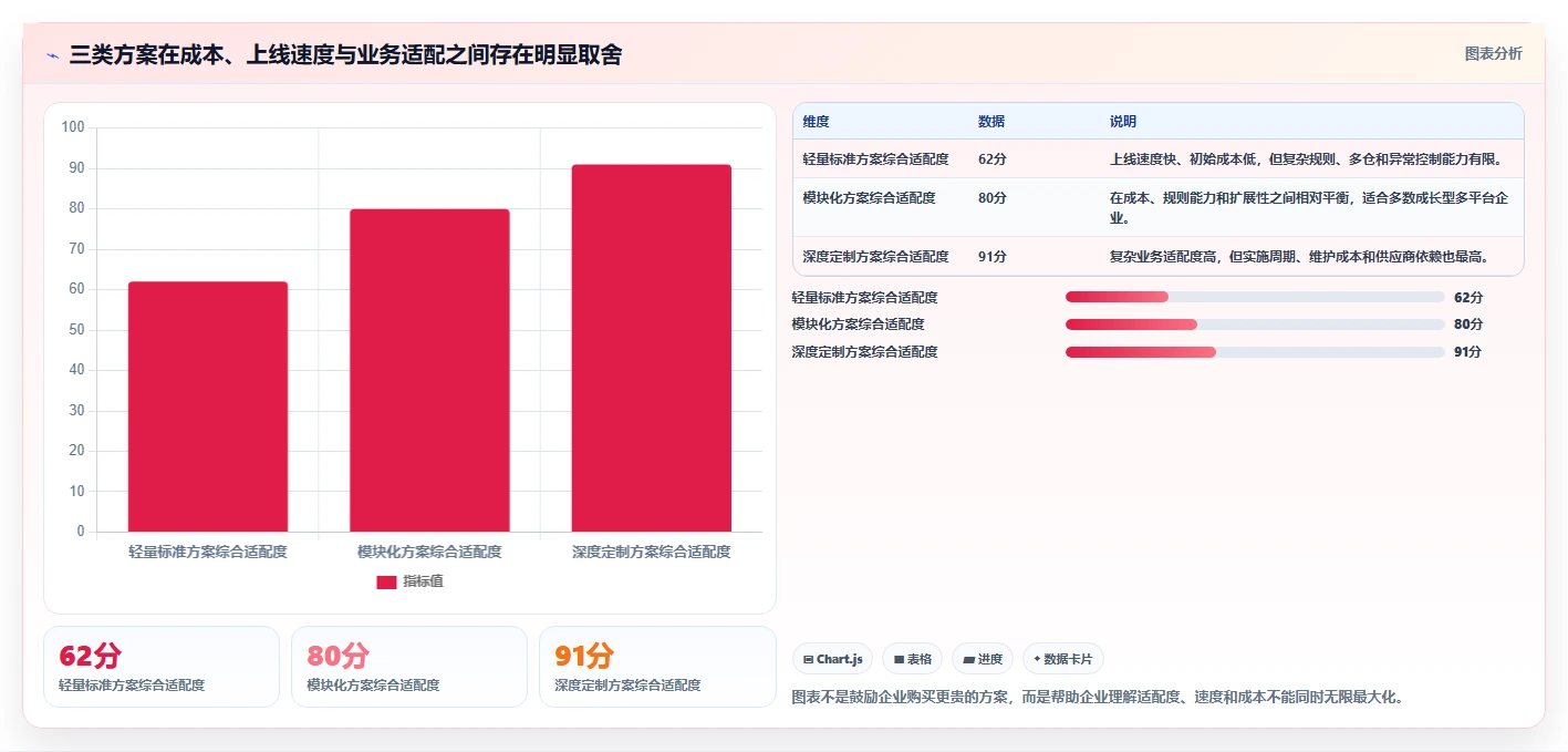 电商管理选择标准：多平台经营维度如何评估自动化方案