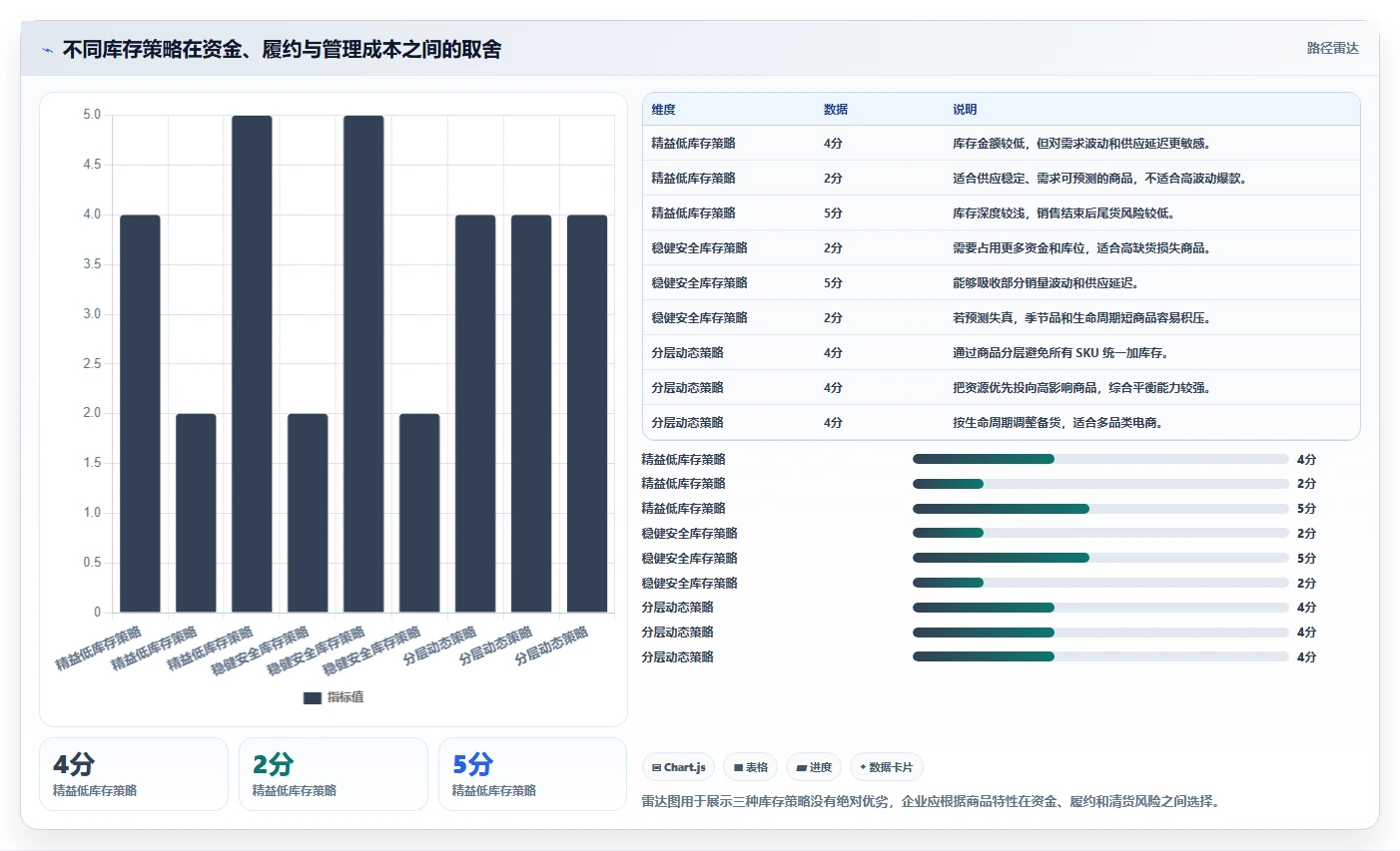 电商库存执行标准：库存结构环节如何体现日常管理