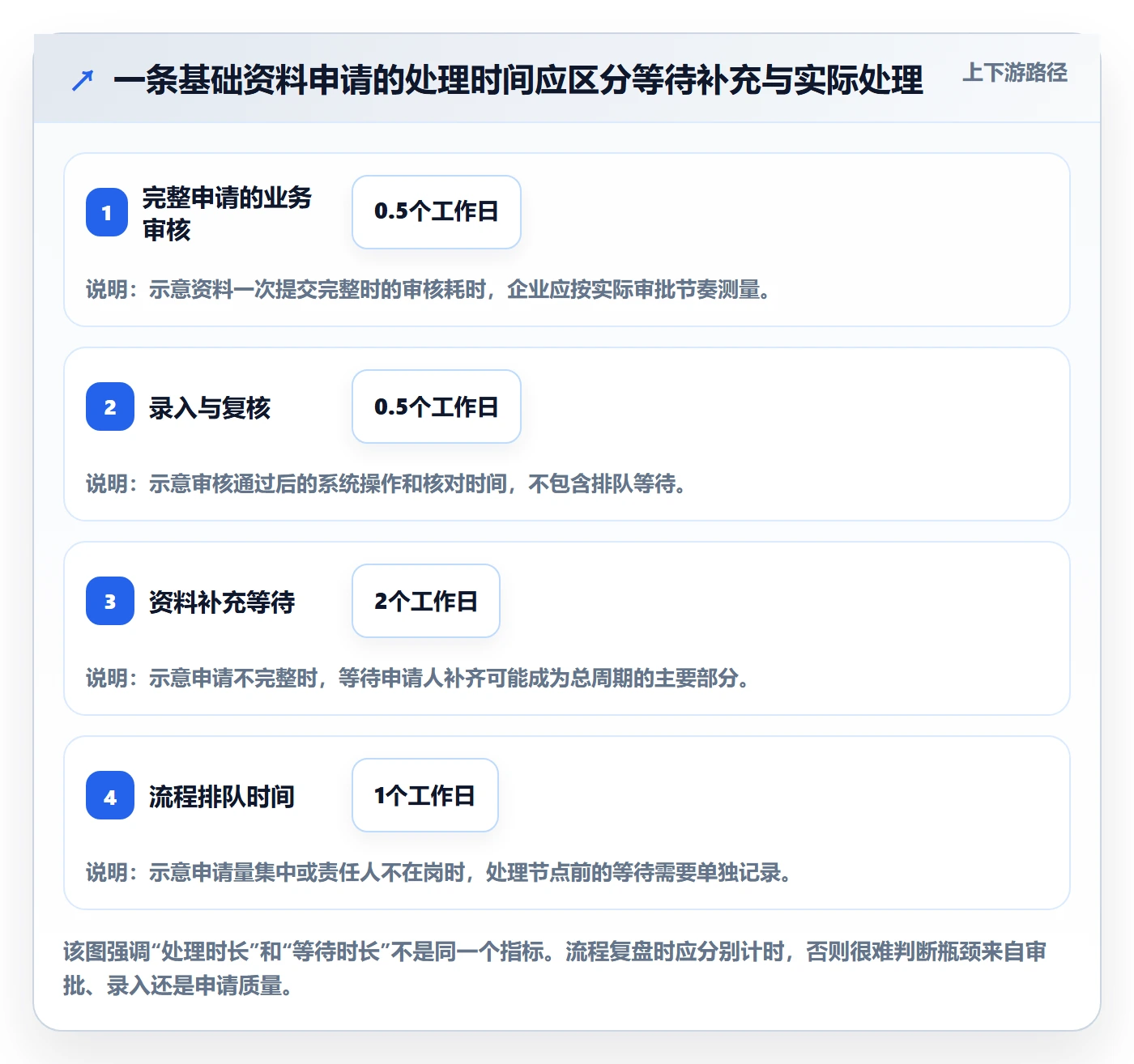 erp数据录入管理模板：围绕基础资料开展流程设计