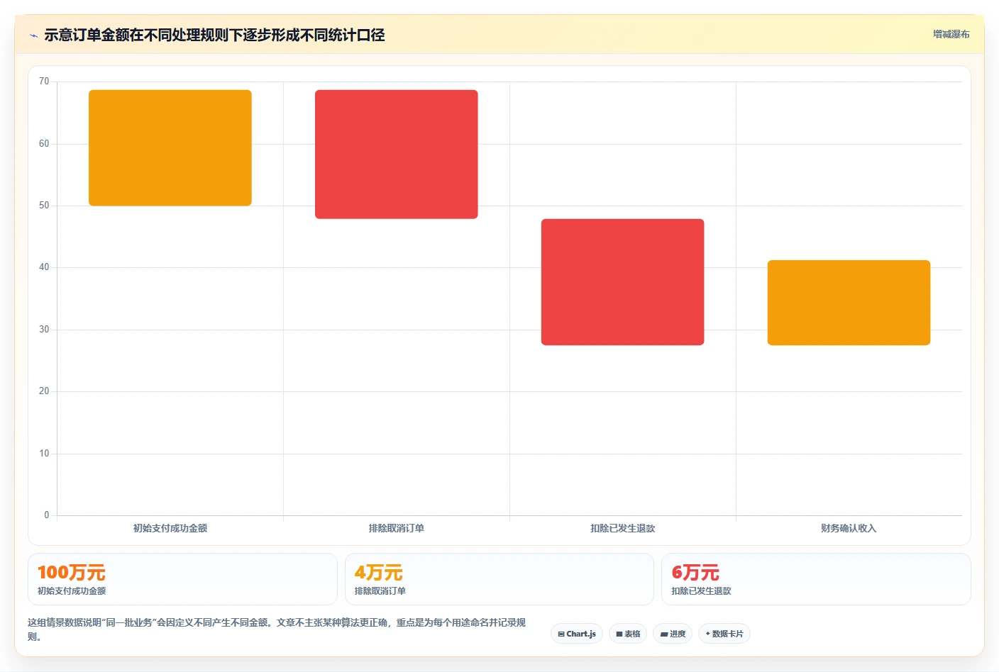 电商数据运营避坑指南：指标拆解环节的标准化管理要注意什么