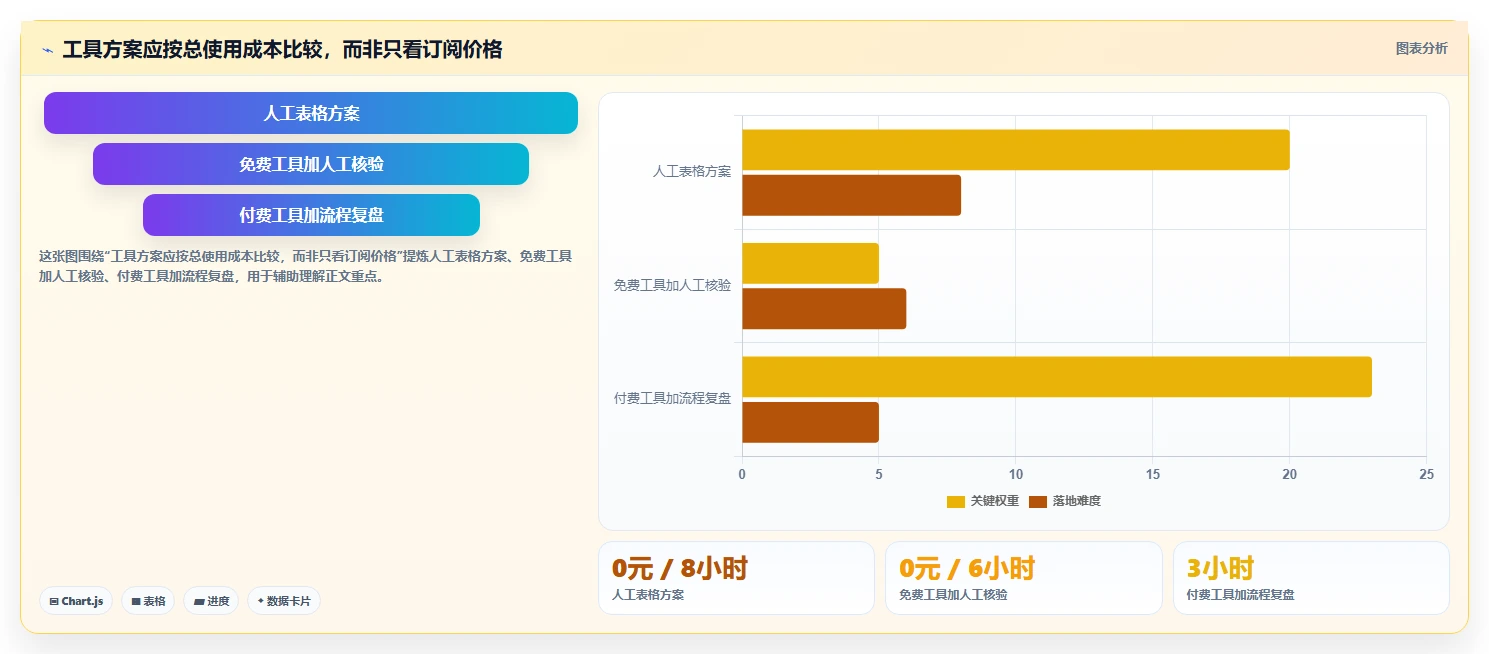 拼多多数据分析工具免费运营框架：把竞品监控纳入选型方法