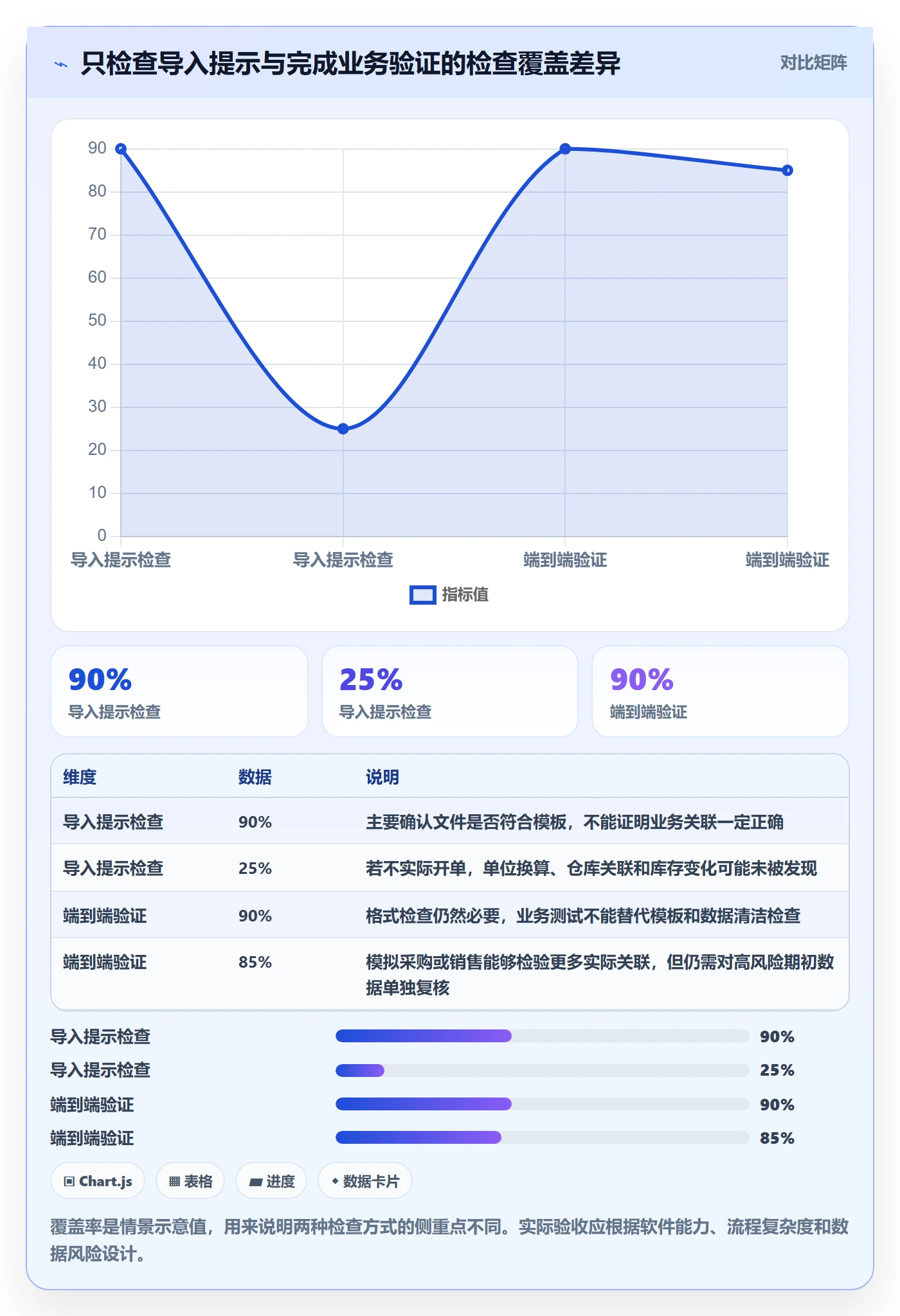 erp数据录入中小商家：基础资料从哪里开始