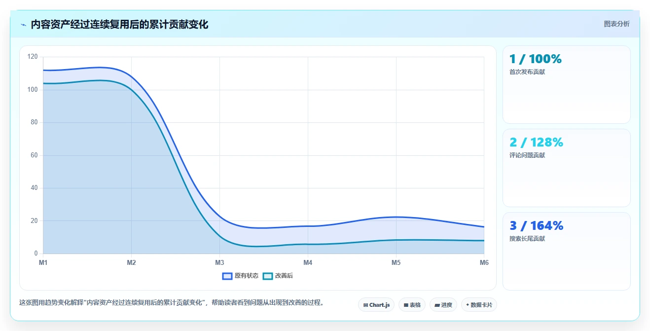 小红书数据分析：博主增长视角：用内容转化放大找到有效选题