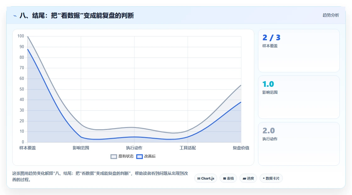 八、结尾：把“看数据”变成能复盘的判断
