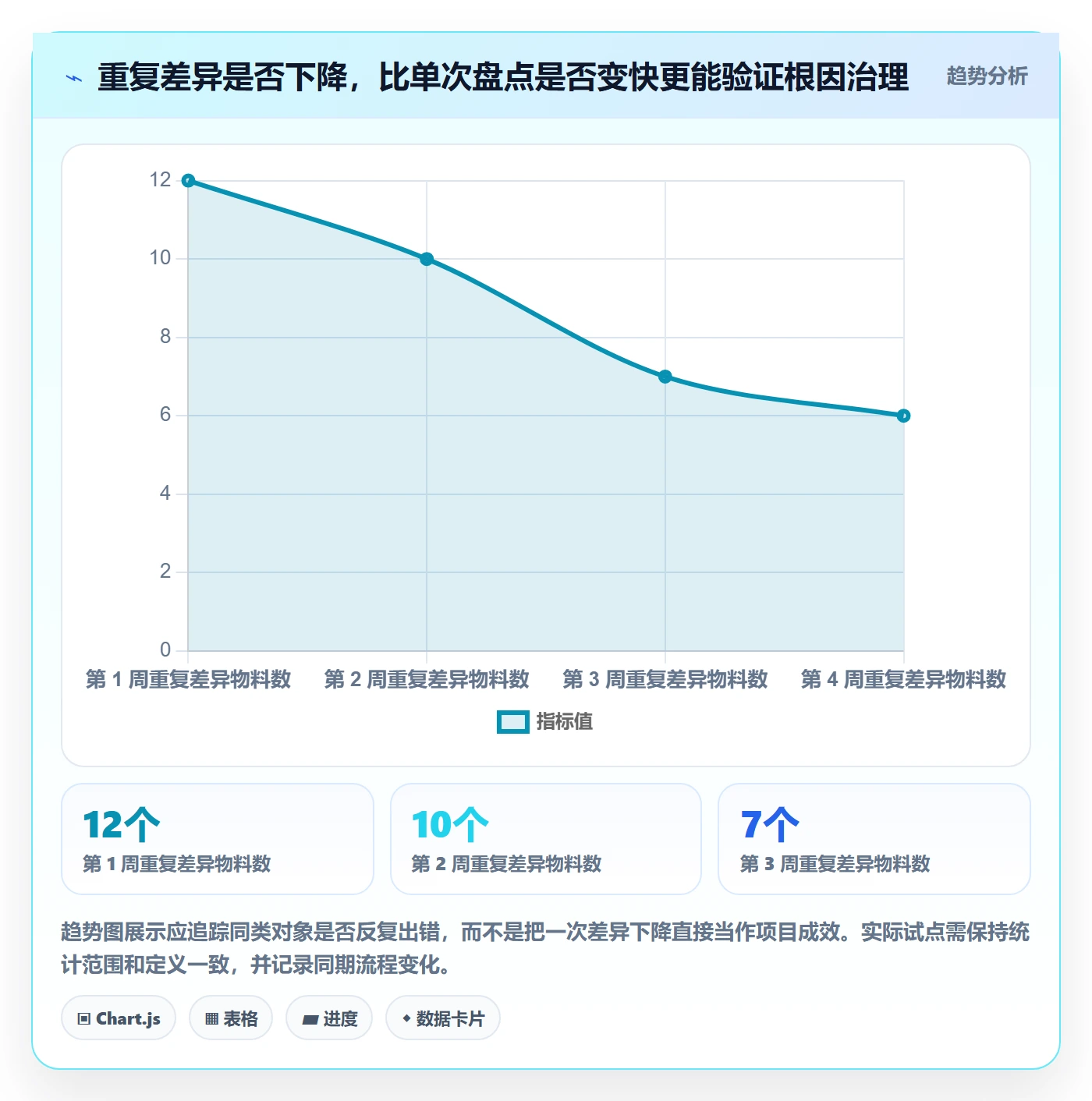 库存管理系统数据方法：用盘点管理支撑自动化方案判断