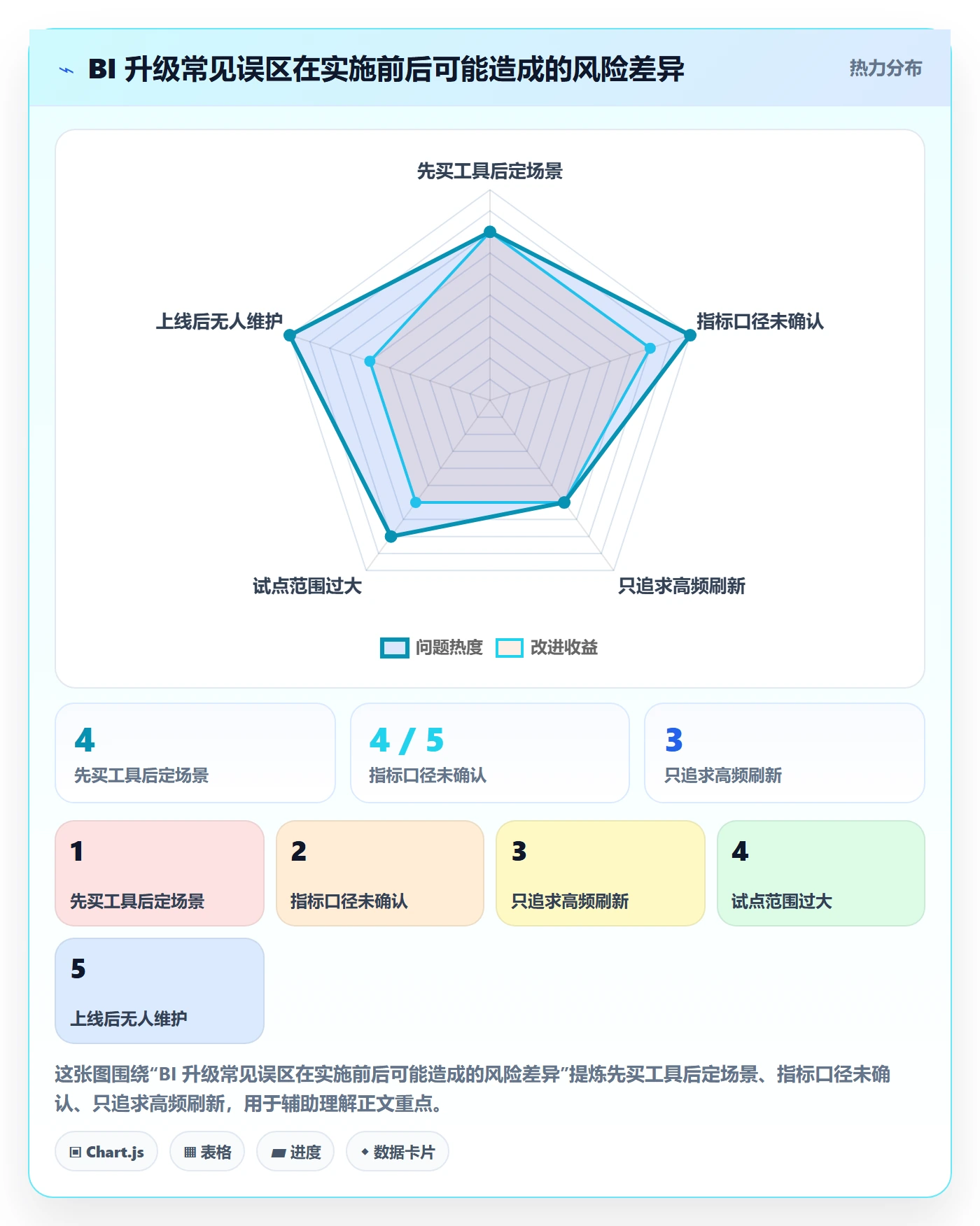 bi 平台升级方案：用中小商家改善指标建模