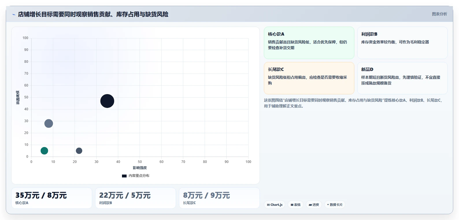 店铺运营包括哪些方面管理模板：围绕库存管理开展增长策略