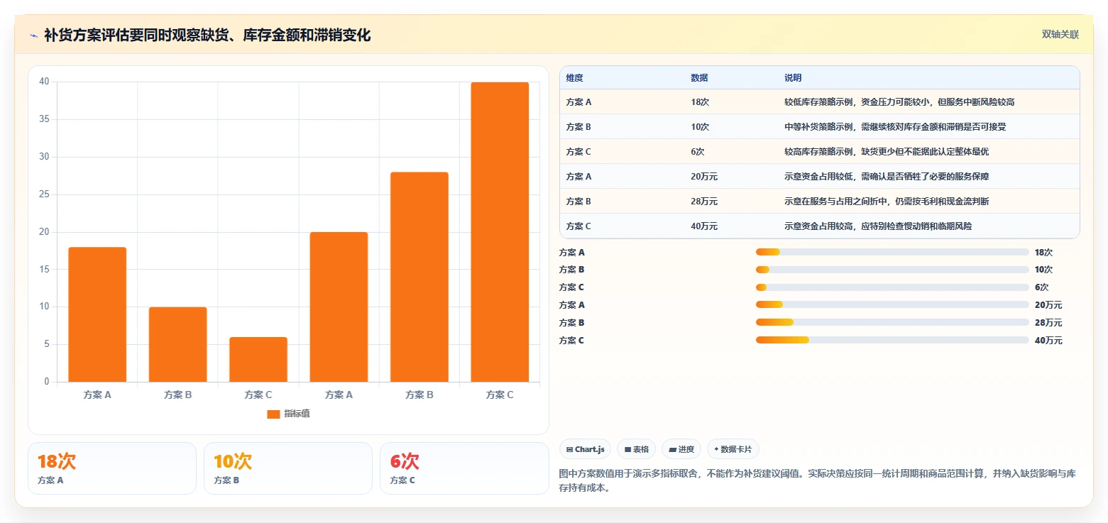 店铺运营包括哪些方面检查方法：通过库存管理评估团队协同质量