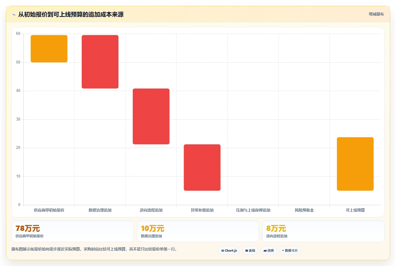 电商系统开发：品牌商家选型思路：接口联调应重点评估项目预算