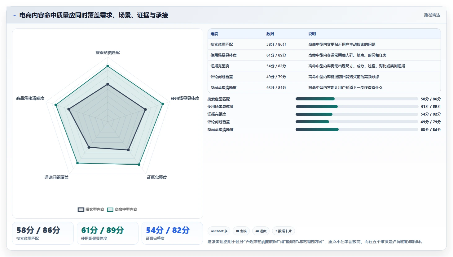 小红书数据分析：电商卖家最佳实践：增长规划怎样稳步实现提升内容命中率