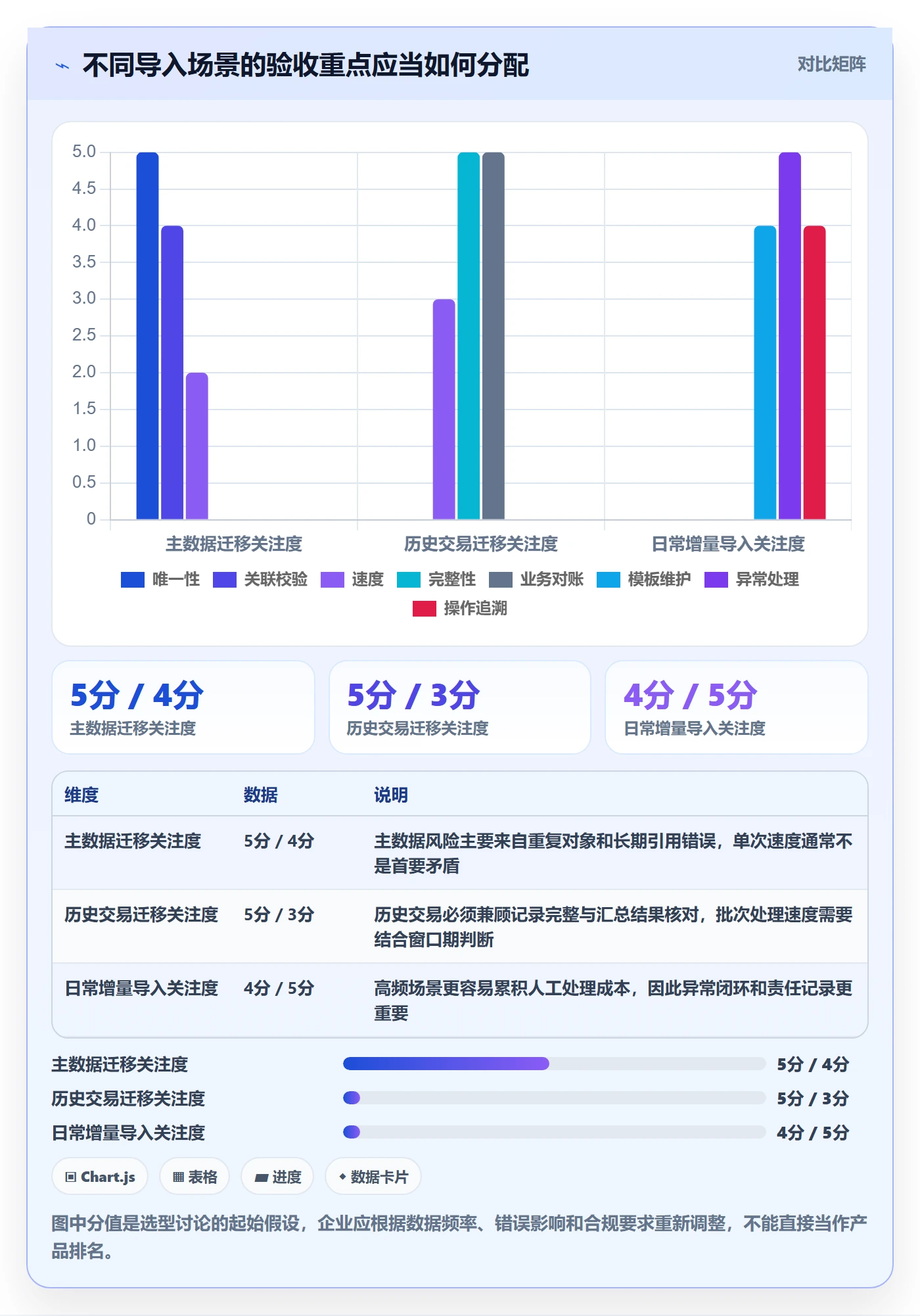 erp数据录入选择标准：批量导入维度如何评估精细化运营