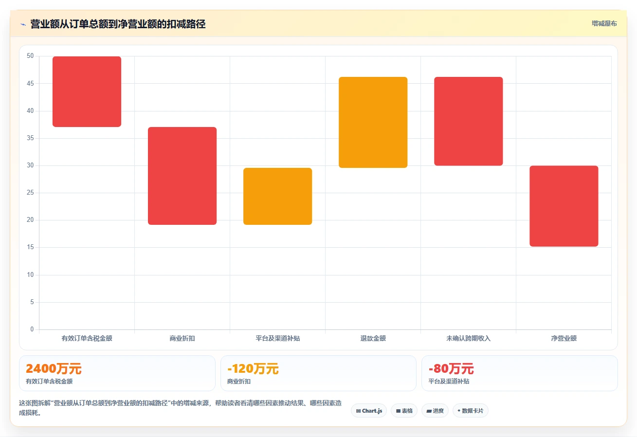营业额分析：财务人员避坑指南：做订单量时别忽略表格难维护