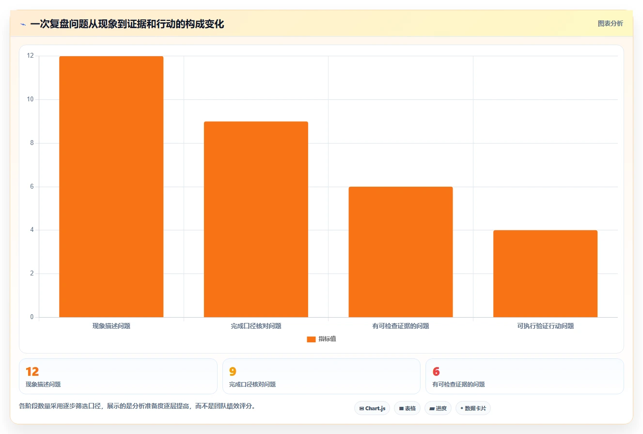 运营数据建设路线：从复盘报告到团队协同分几步