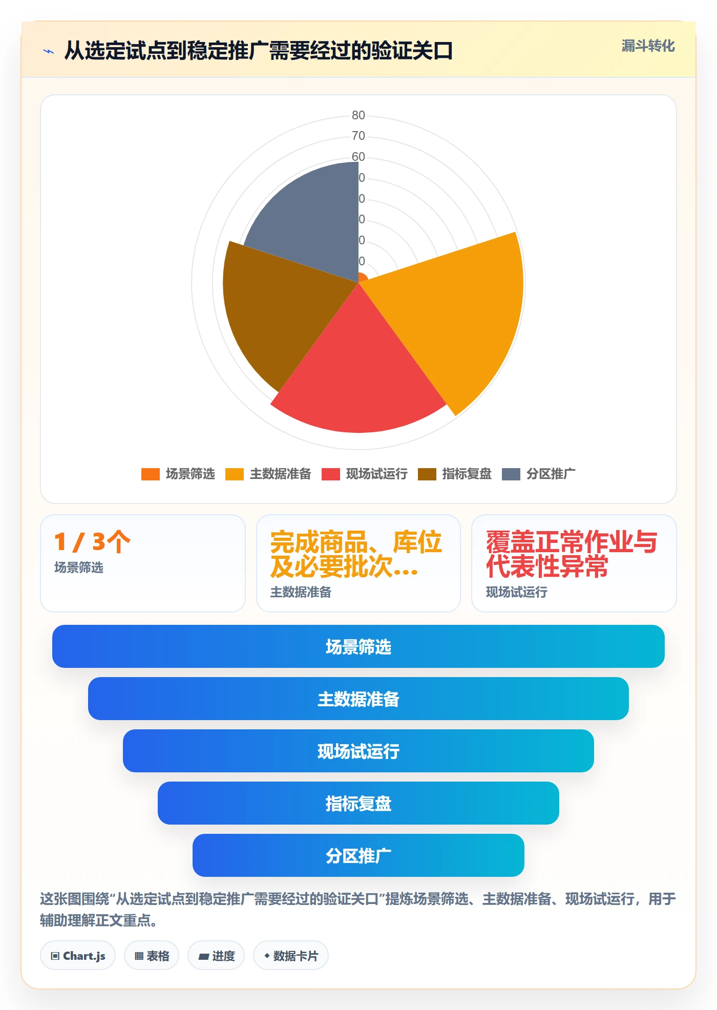 库存管理系统场景解析：条码作业中的进阶玩法怎么处理