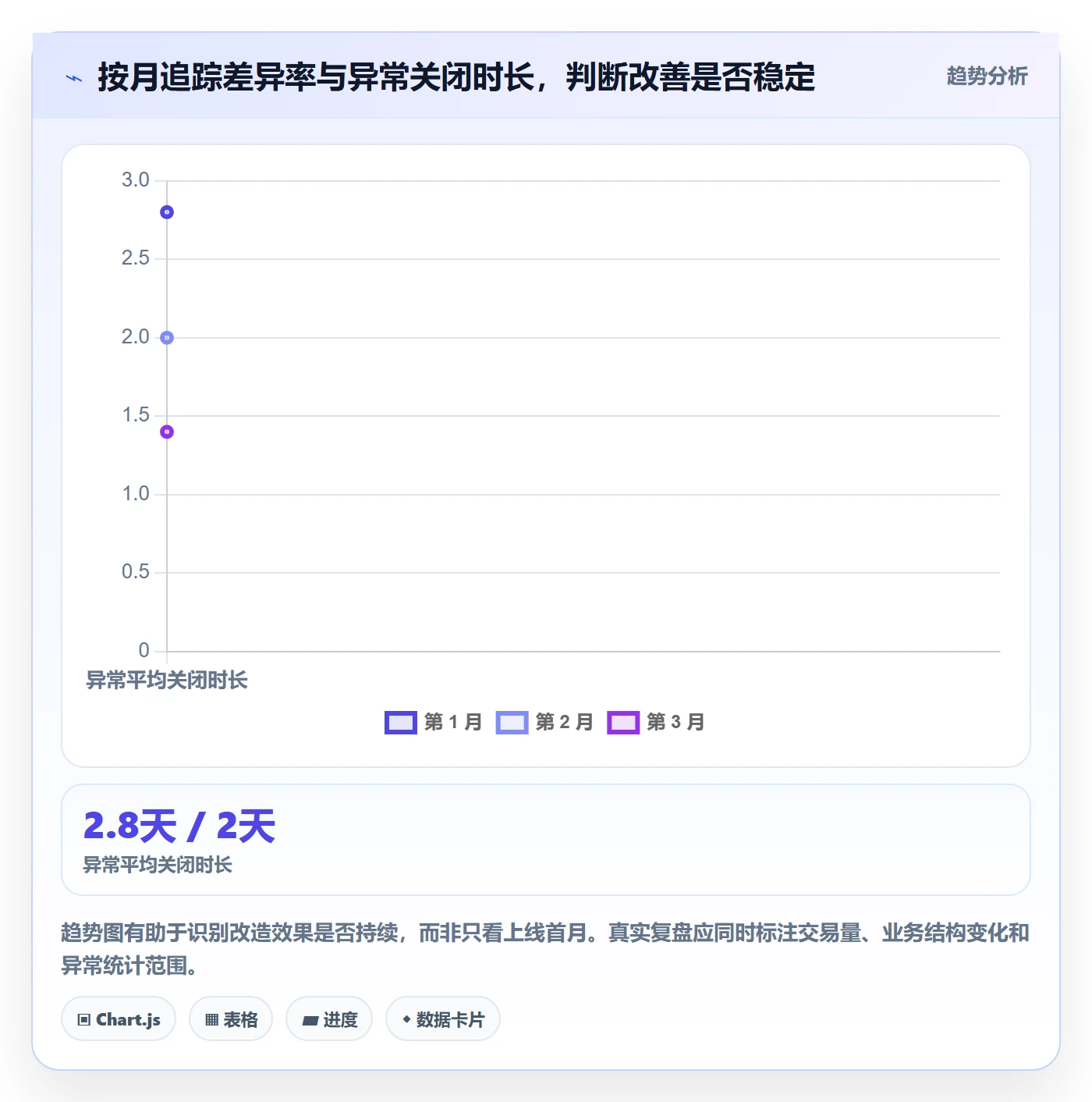 分账系统问题诊断：分账规则如何用自动化方案改进