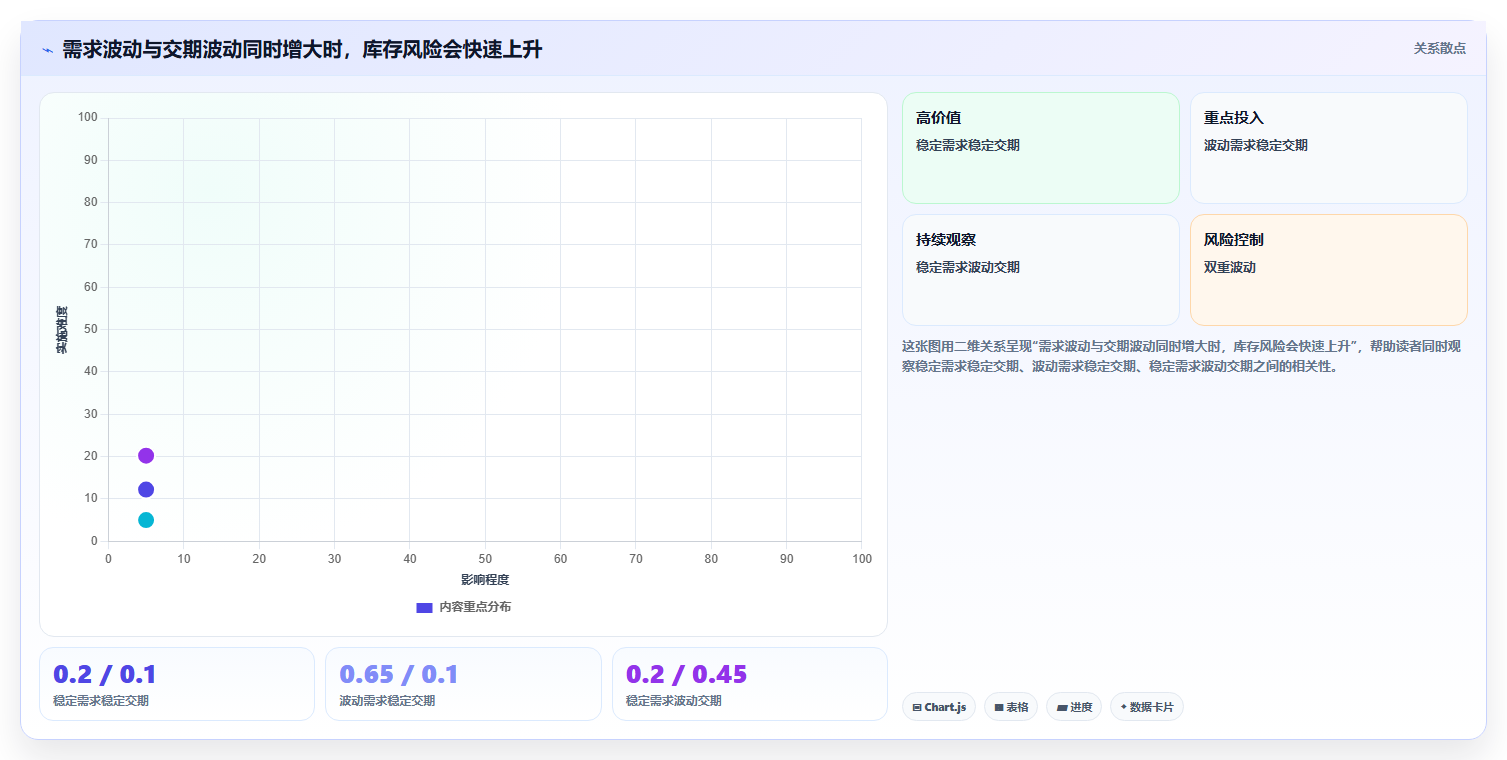 仓库安全库存管理操作手册：需求波动对应的中小商家步骤