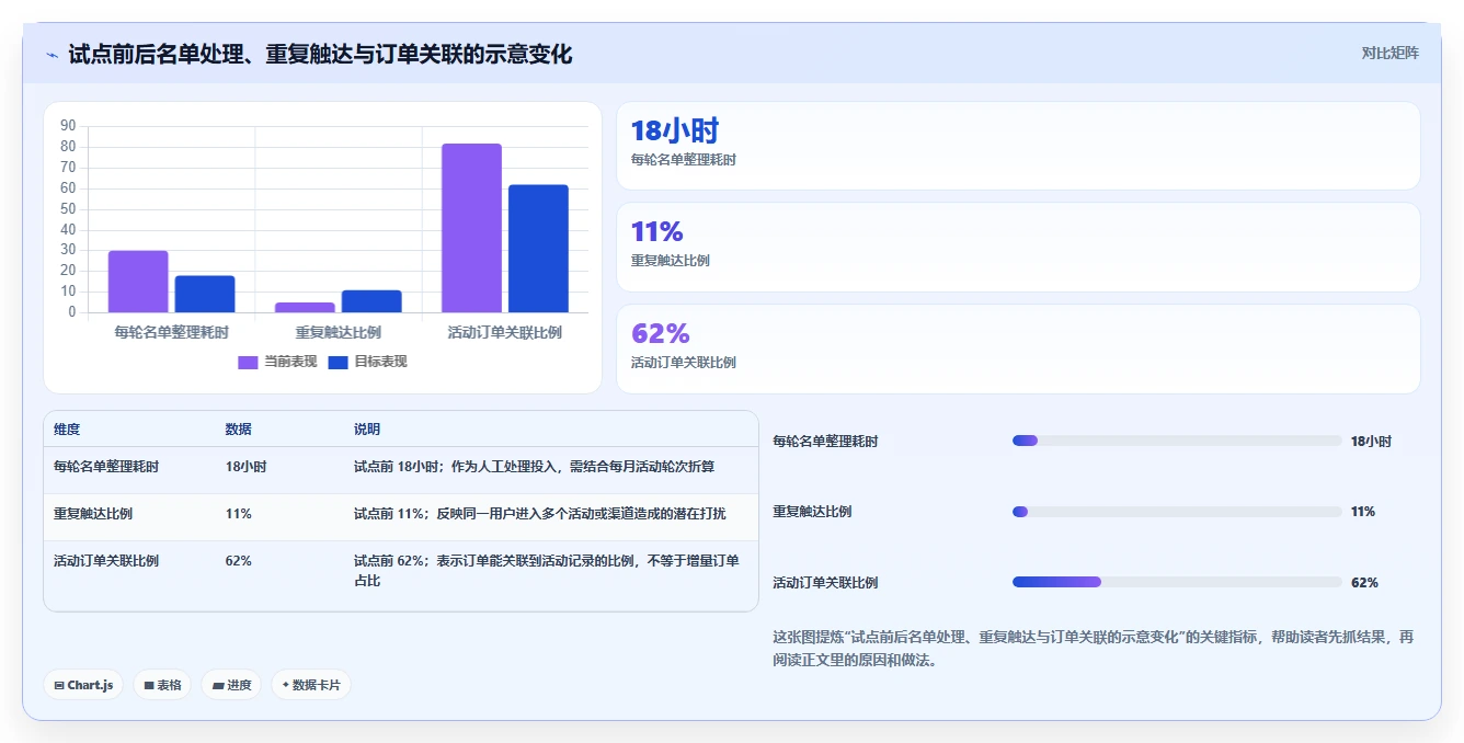 电商crm系统决策指南：用进阶玩法判断私域触达方案
