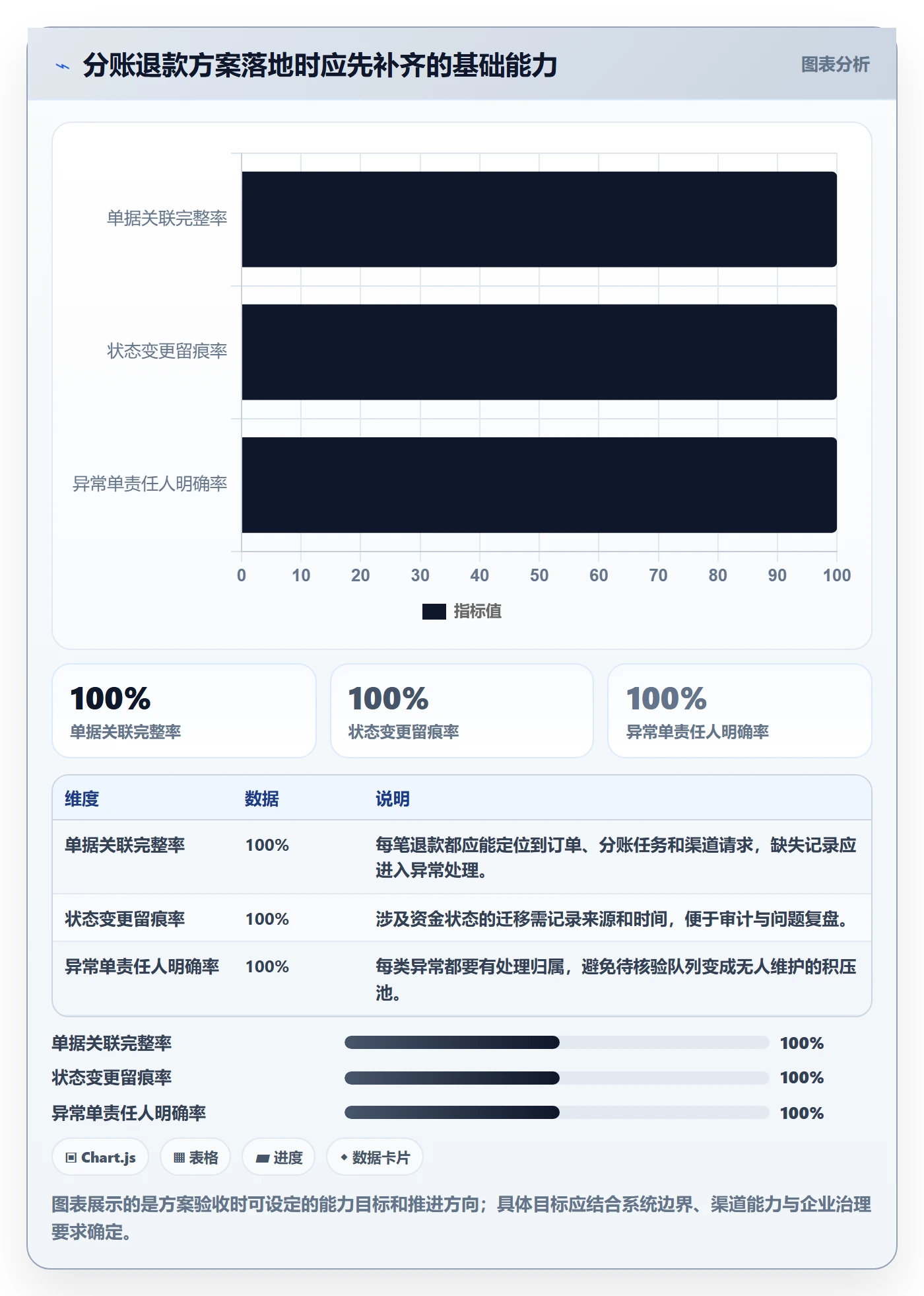 分账系统方案设计:退款处理场景的效率提升怎么做