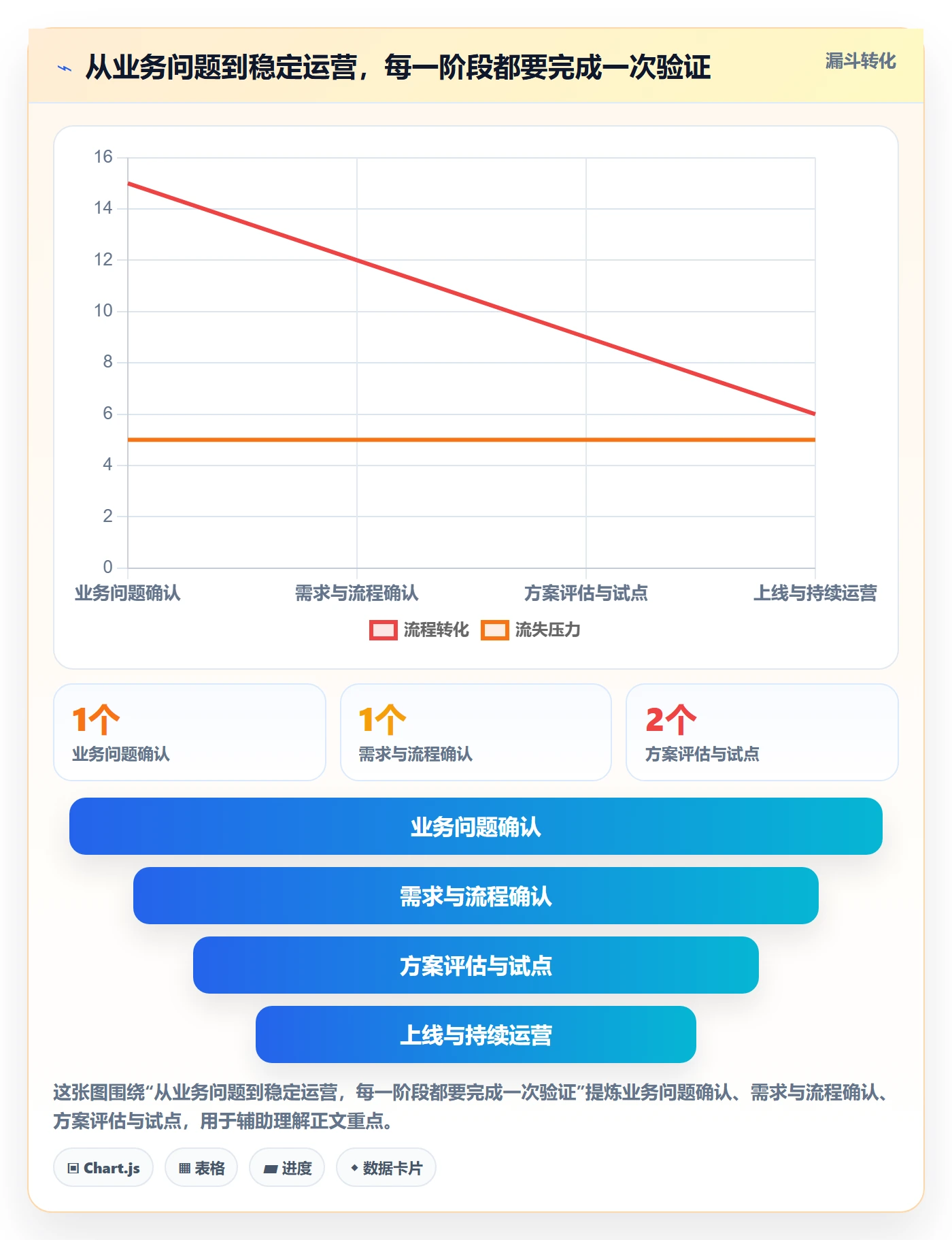 库存管理系统运营框架：把系统选型纳入标准化管理
