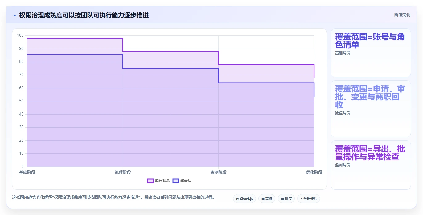 电商crm系统落地清单：权限合规相关的效率提升事项